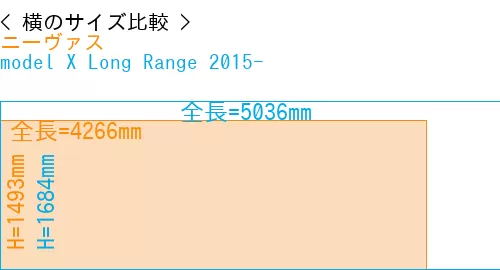 #ニーヴァス + model X Long Range 2015-